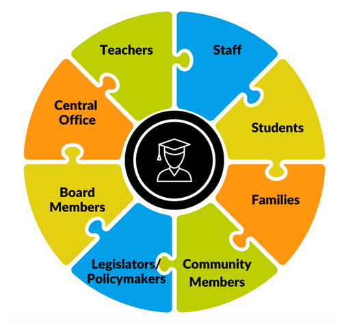 Strategic Plan
